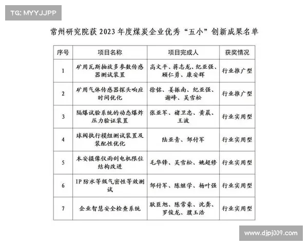 年度企业奖项如何推动行业发展趋势及创新转型的深度分析